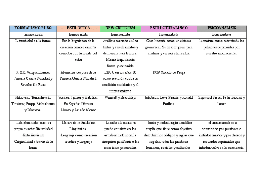 Miniatura del documento TABLA-ESCUELAS-SIGLO-XX.pdf