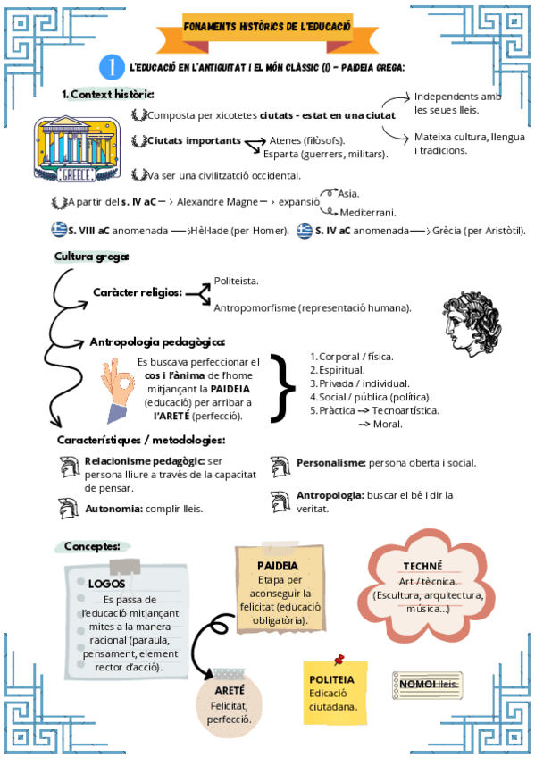 Miniatura del documento Tema-1.-Fonaments-historics.pdf