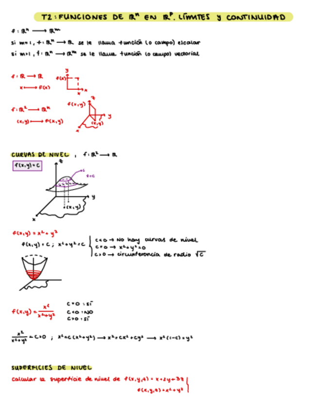 Miniatura del documento t2-funciones.-limites-y-continuidad.pdf