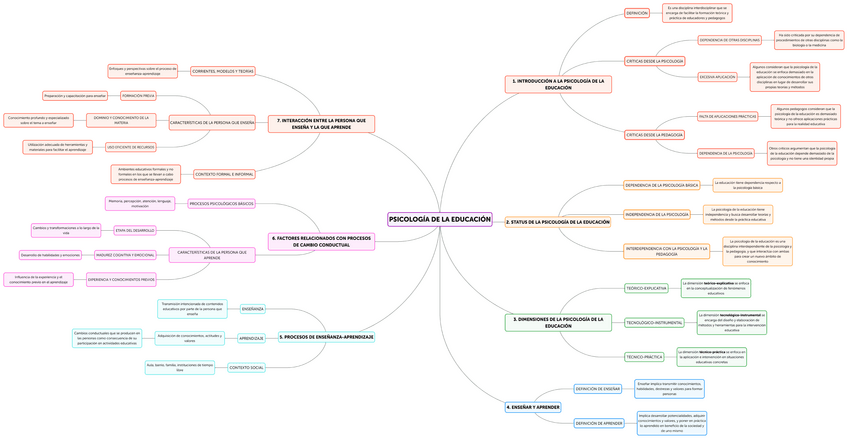 Miniatura del documento PSICOLOGIA-DE-LA-EDUCACION-TEMA-1.pdf