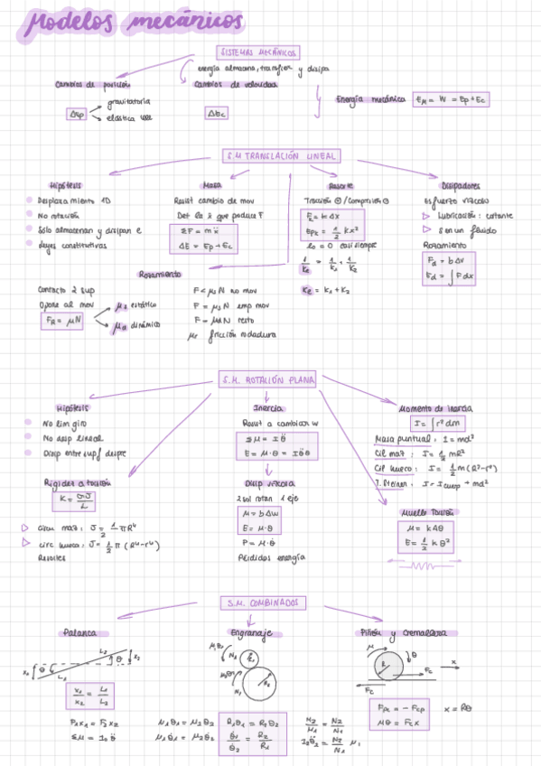 Miniatura del documento Esquemas-Modelado.pdf