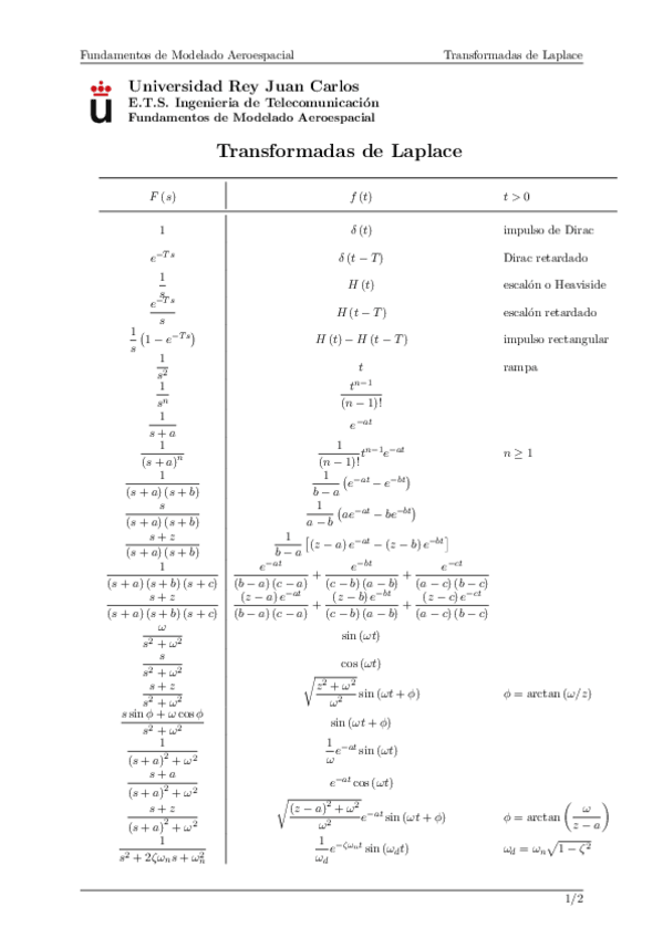 Miniatura del documento Tabla-Transformadas-de-Laplace.pdf