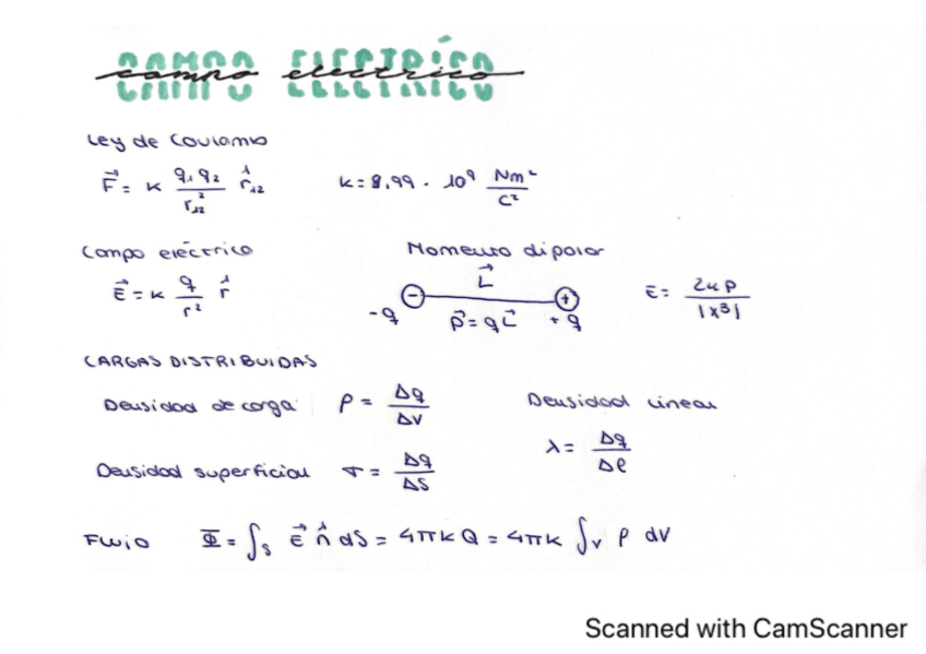 Miniatura del documento Formulario-campo-electrico.pdf