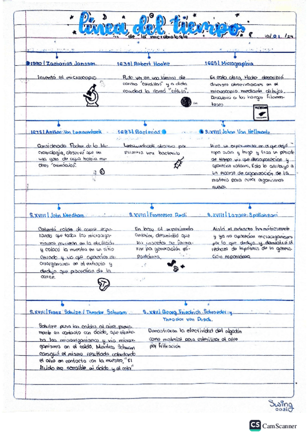 Miniatura del documento Linea-del-tiempo-Microbiologia.pdf