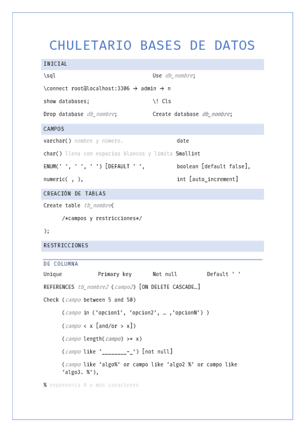 Miniatura del documento chuletabasesdatos2ev.pdf
