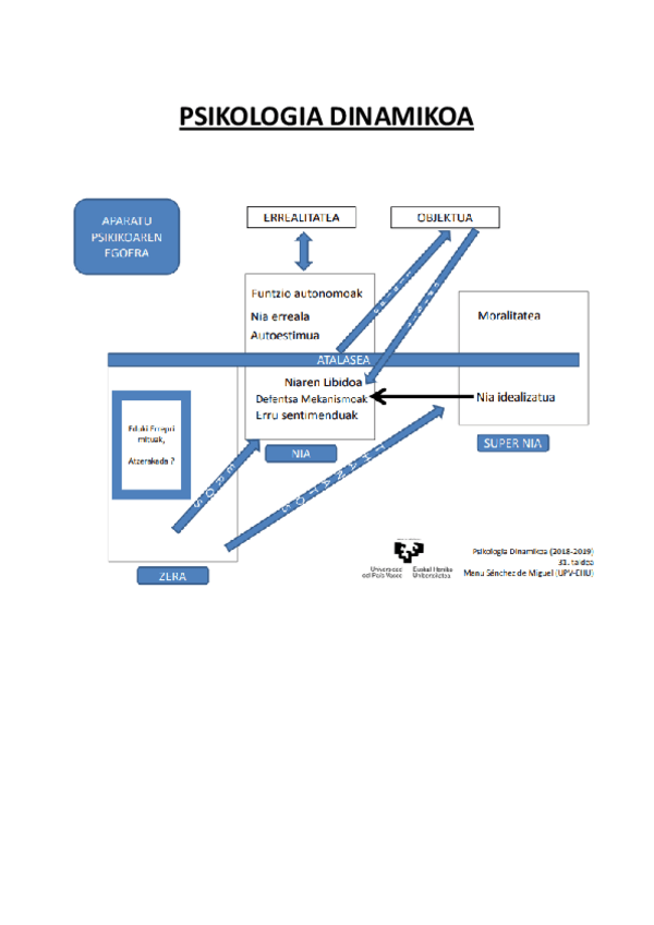 Miniatura del documento DINAMIKA-APUNTEAK.pdf