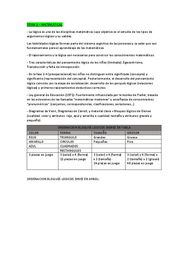 Miniatura del documento APUNTES-TEMA-2-MATEMATICAS.pdf