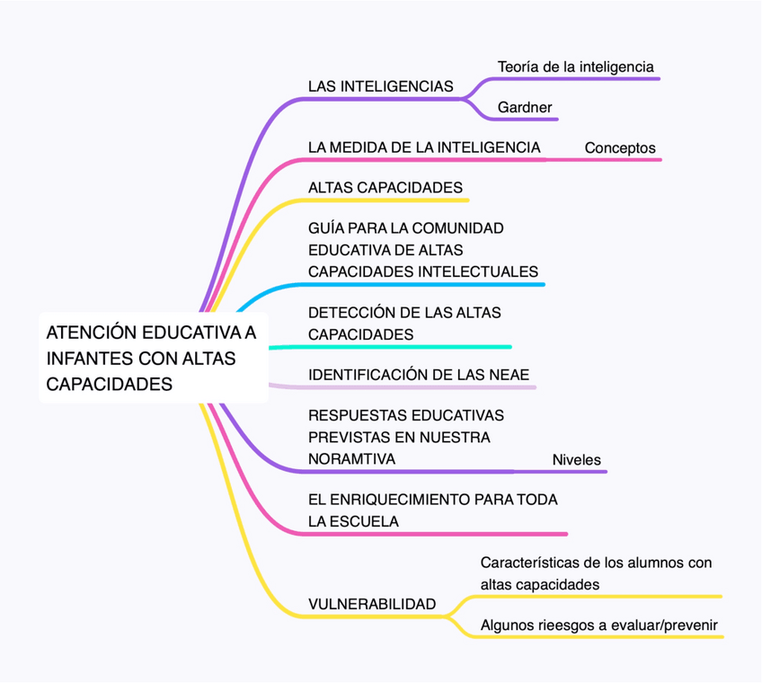 Miniatura del documento GD6-mapa.pdf