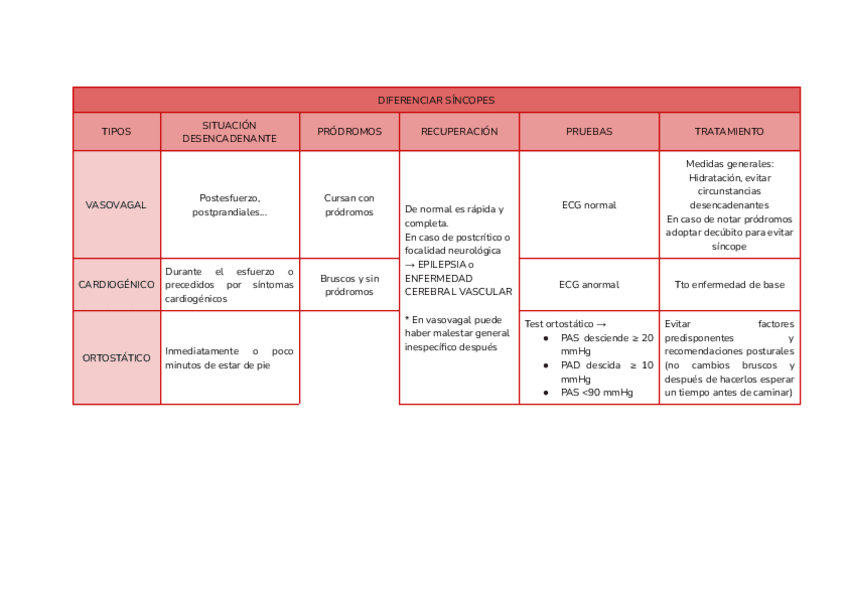 Miniatura del documento Tipos-de-sincopes.pdf