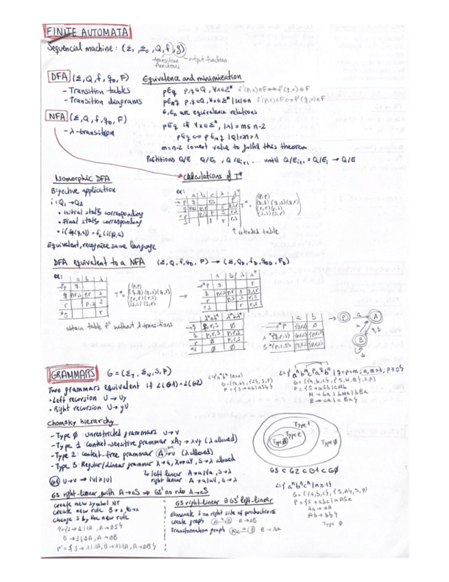 Miniatura del documento CHULETARIO-INGLES(+ejercicios de examen).pdf