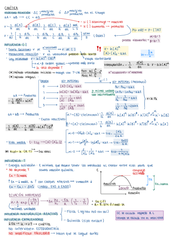 Miniatura del documento Resumen-Tema-6-Cinetica.pdf