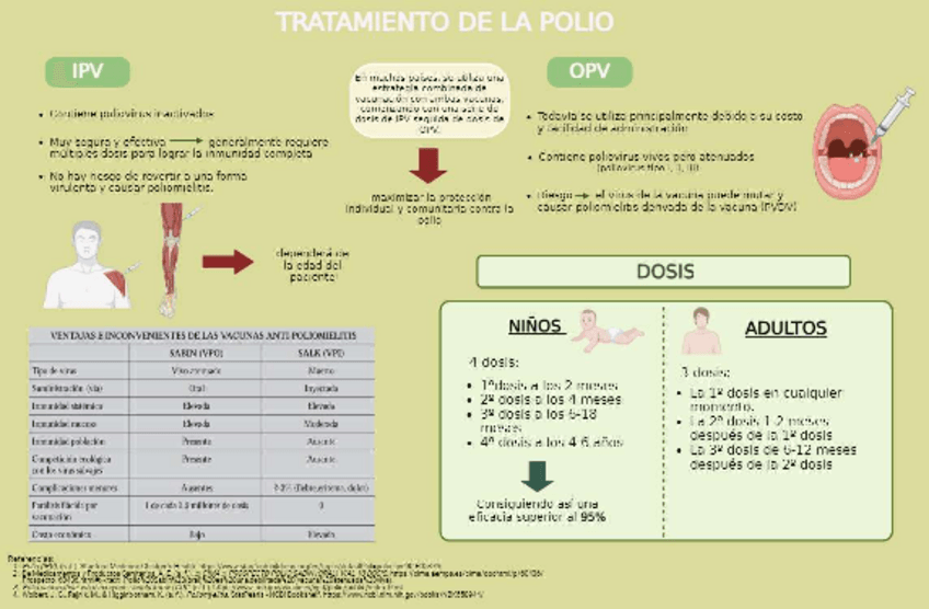 Miniatura del documento tratamiento-polio-panel-de-expertos.pdf