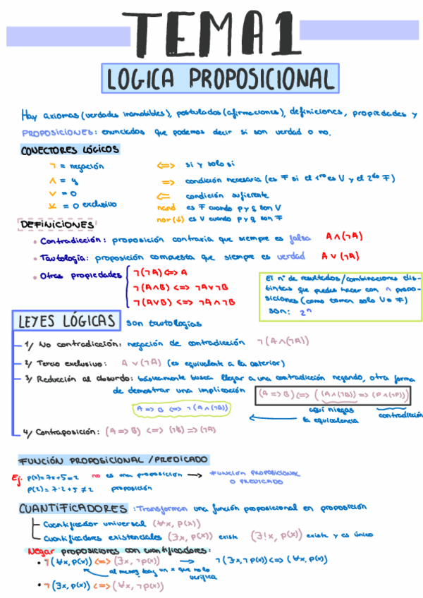 Miniatura del documento Algebra-Resumen-Tema-1-A4.pdf
