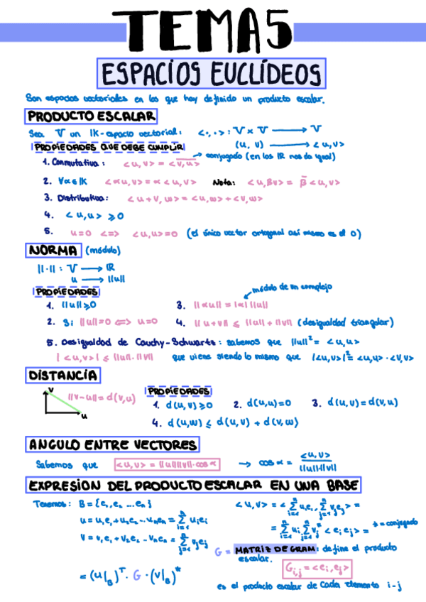 Miniatura del documento Algebra-Resumen-Tema-5-A4.pdf