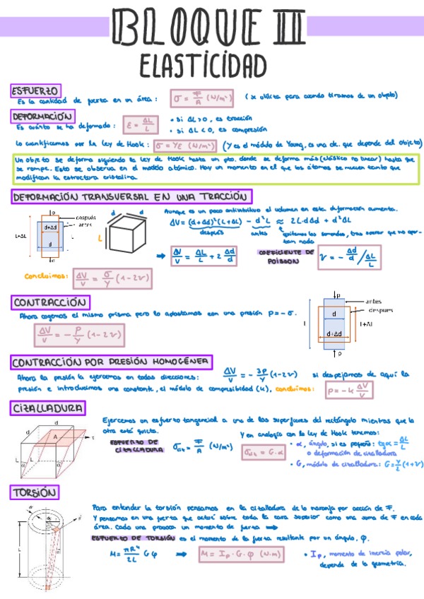 Miniatura del documento Fisica-Resumen-Elasticidad-A4.pdf