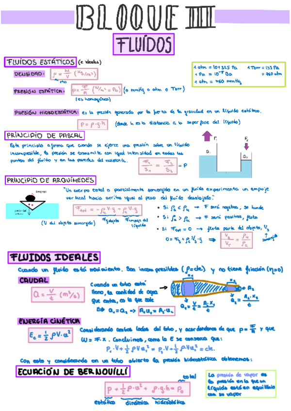 Miniatura del documento Fisica-Resumen-Fluidos-A4.pdf