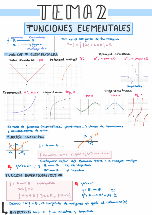 Miniatura del documento Calculo-Resumen-Tema-2-A4.pdf
