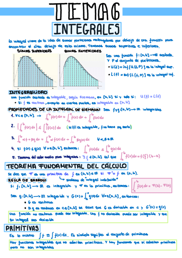 Miniatura del documento Calculo-Resumen-Tema-6-A4.pdf