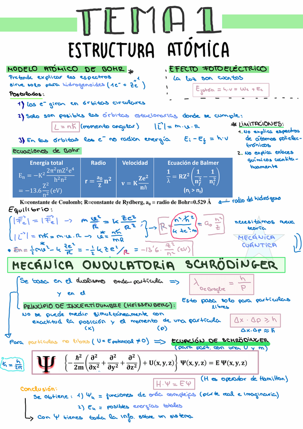 Miniatura del documento Quimica-Resumen-Tema-1.pdf