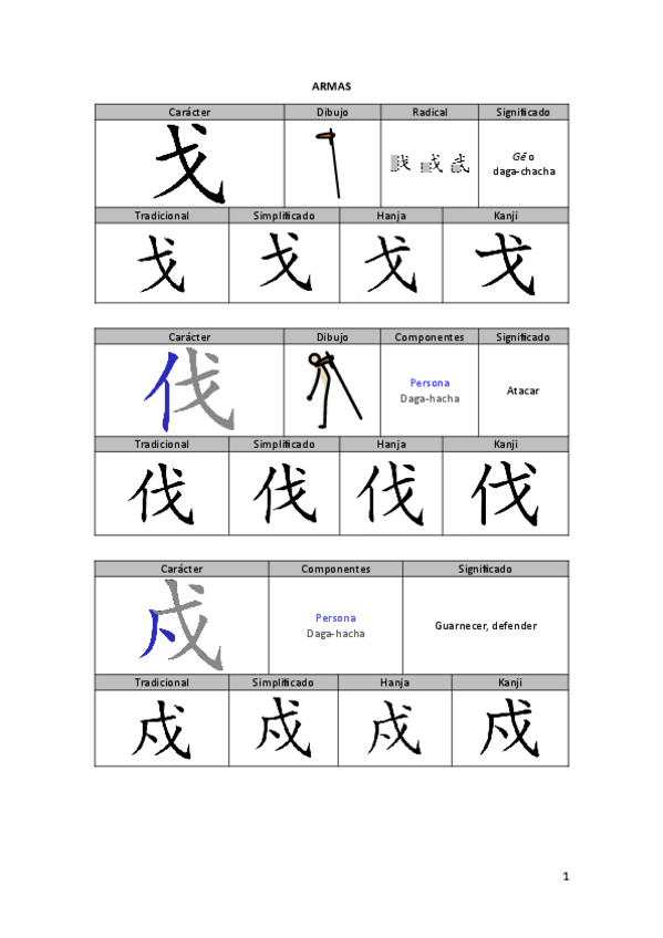 Miniatura del documento ARMAS.pdf