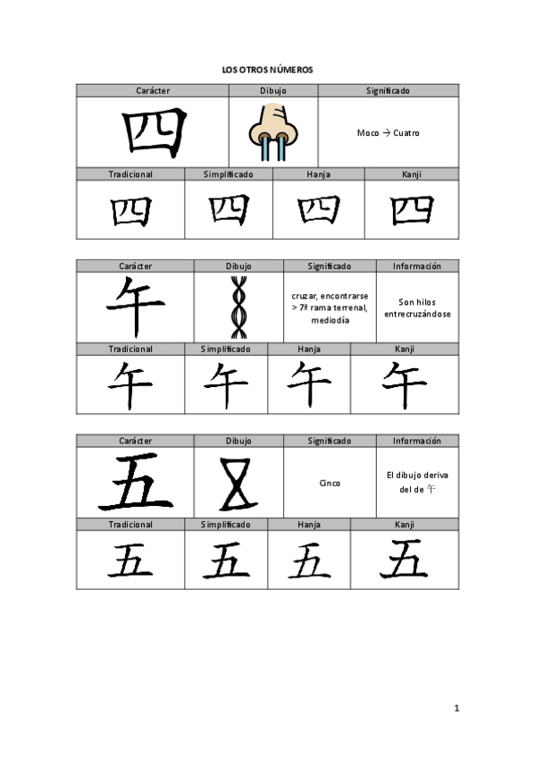 Miniatura del documento LOS-OTROS-NUMEROS.pdf