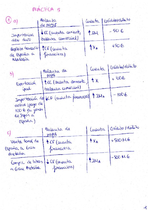 Miniatura del documento Practica-5.pdf