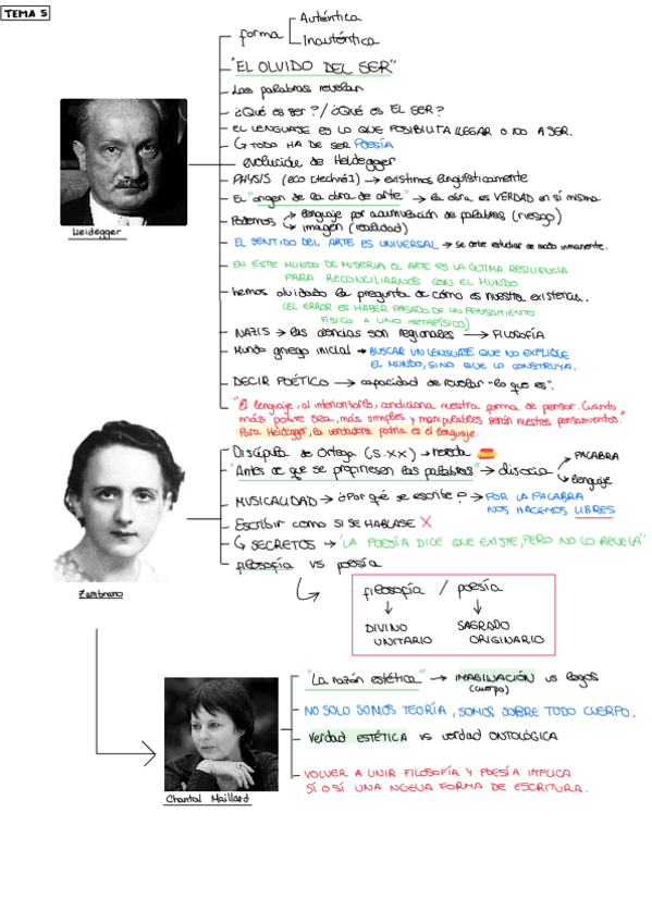 Miniatura del documento esquema-tema-5.pdf
