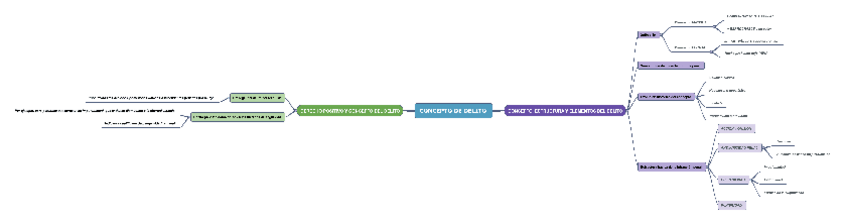 Miniatura del documento Resumenes-penal.pdf