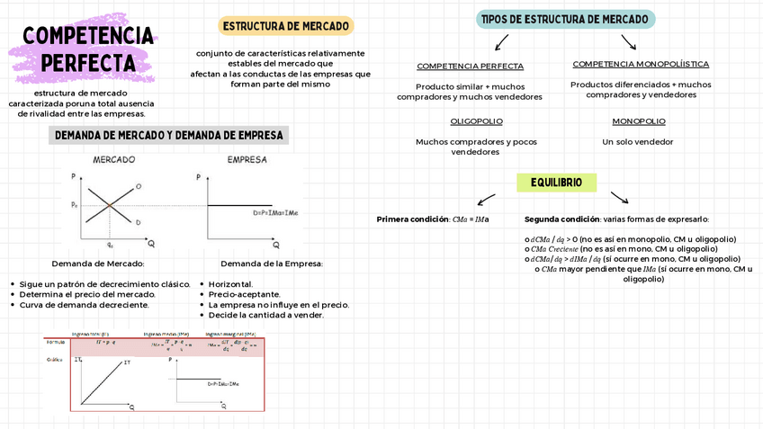 Miniatura del documento ESQUEMAS-TEMA-1-MICROECONOMIA.pdf