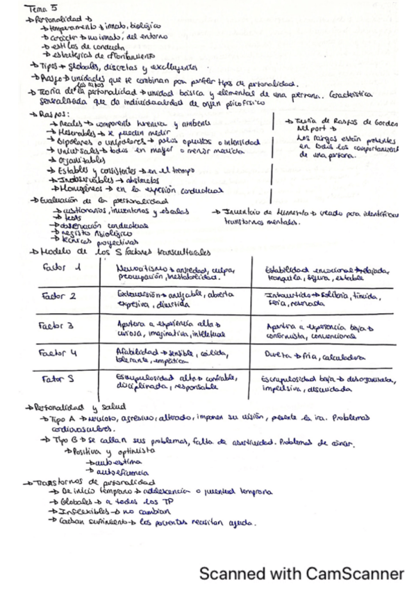 Miniatura del documento tema-5-psico.pdf