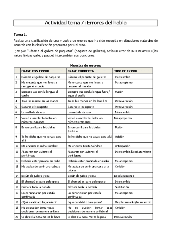 Miniatura del documento Actividad-Errores-del-habla.docx.pdf