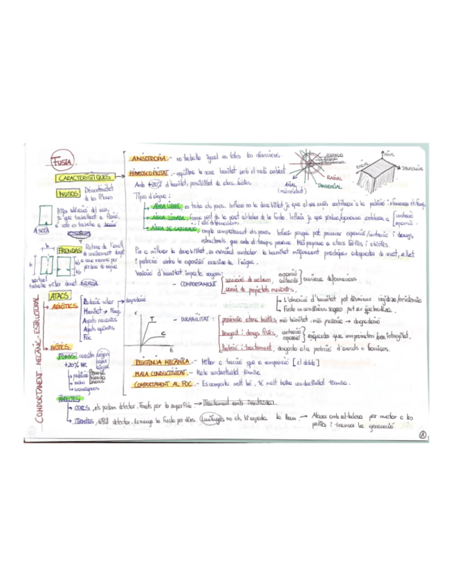 Miniatura del documento ESQUEMES-MODULS-III-IV.pdf