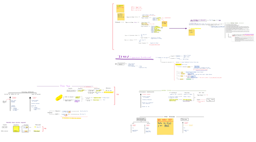 Miniatura del documento Derecho Procesal. Esquema de la Organización Jurisdisccional..pdf