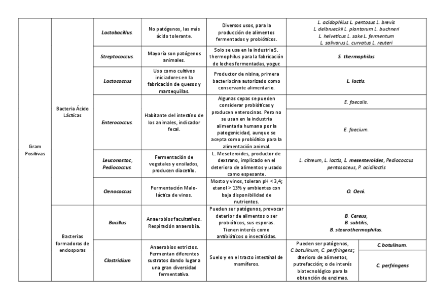Miniatura del documento Tema-7-Tabla.pdf