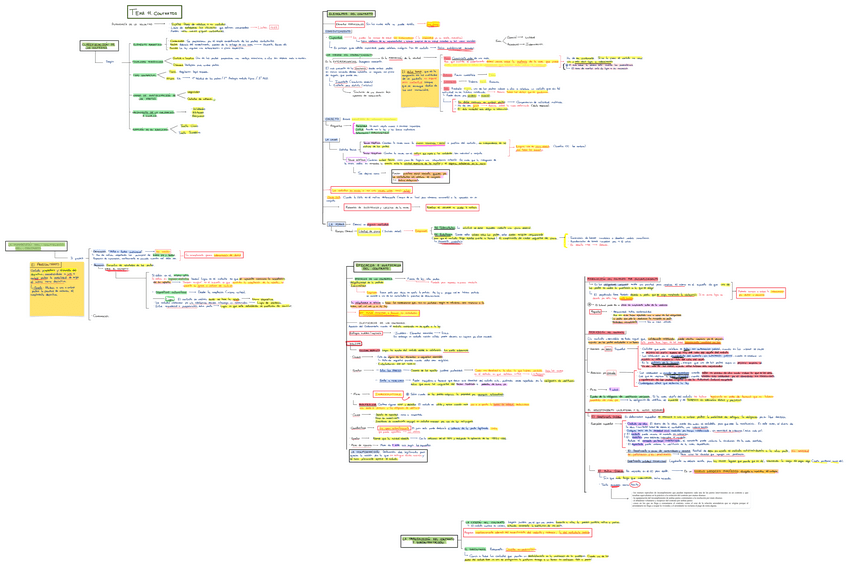 Miniatura del documento Esquema Contratos. Derecho Civil II..pdf