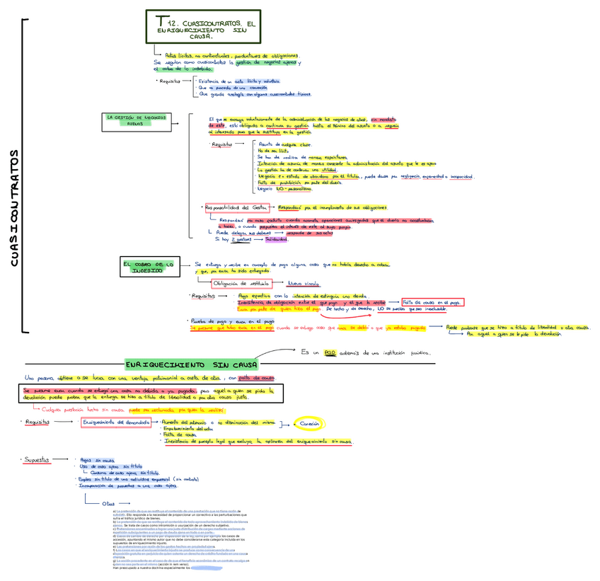 Miniatura del documento Esquema Cuasicontratos..pdf