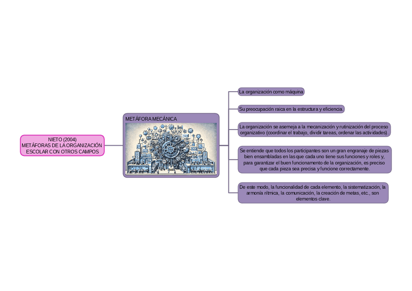 Miniatura del documento Metafora-mecanica-mapa-mental-interactivo.pdf