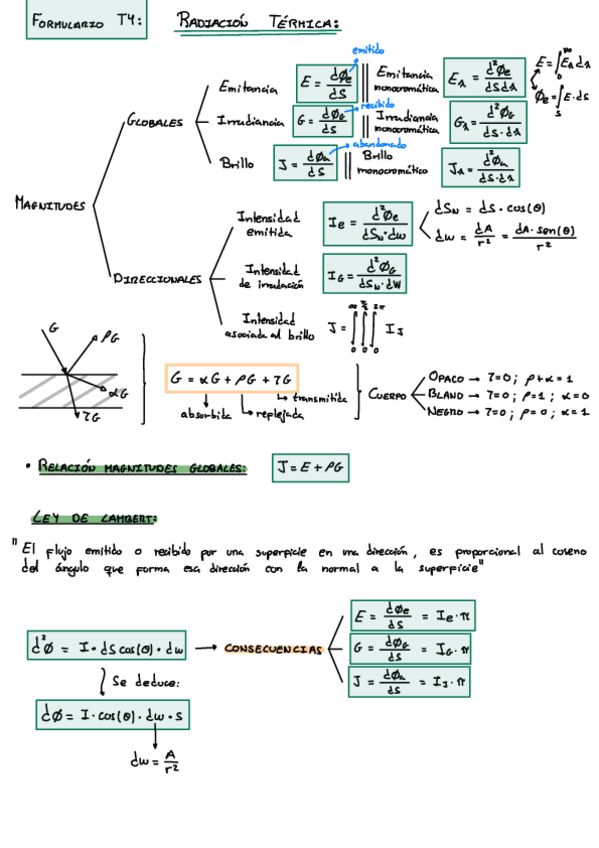 Miniatura del documento Formulario-T4-radiacion.pdf