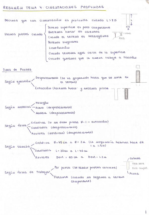 Miniatura del documento resumen-tema-4-cimentanciones-profundas.pdf