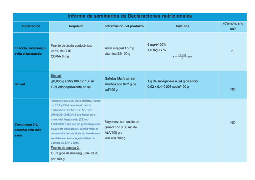 Miniatura del documento Informe-de-seminarios.pdf