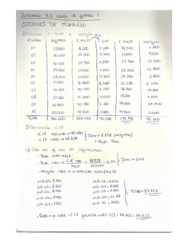 Miniatura del documento Supuesto-5.2.pdf