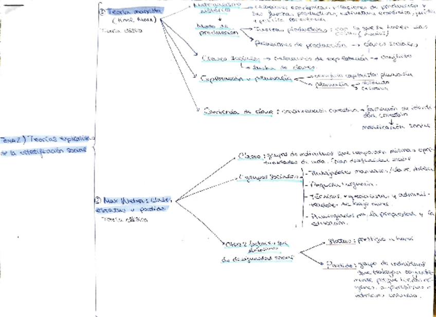 Miniatura del documento T2.-esquema-teorias-Estructura-Social.pdf