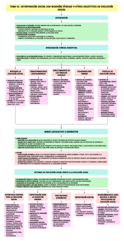 Miniatura del documento CAPITULO-12-INTERVENCION-SOCIAL-CON-MINORIAS-ETNICAS-Y-OTROS-COLECTIVOS-EN-EXCLUSION-SOCIAL.pdf