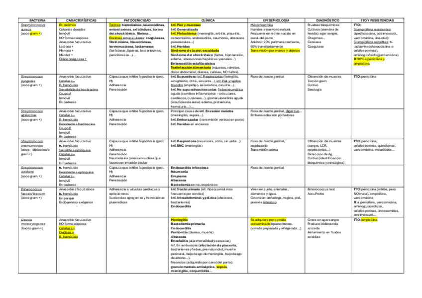 Miniatura del documento Tablas-micro-actualizadas.pdf