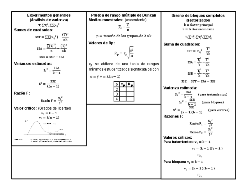 Miniatura del documento Formulario-2do-Parcial-Metodos.pdf
