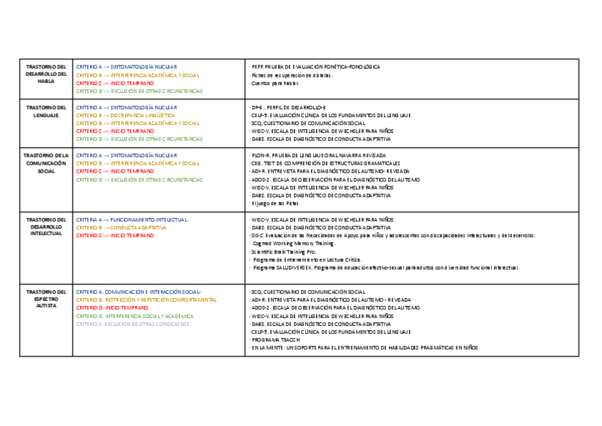 Miniatura del documento RESUMEN-CRITERIOS-DIAGNOSTICOS-E-INSTRUMENTOS.pdf