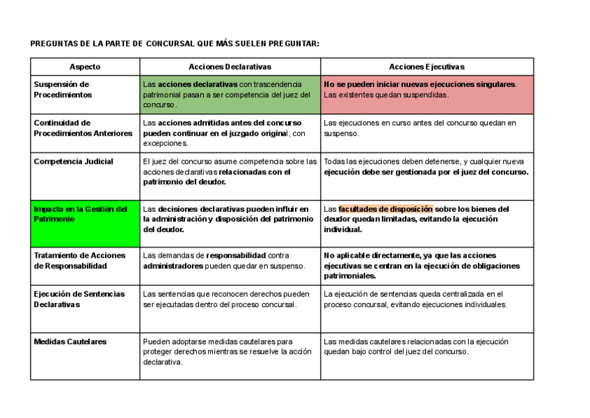 Miniatura del documento PREGUNTAS-DE-LA-PARTE-DE-CONCURSAL-QUE-MAS-SUELEN-PREGUNTAR.pdf