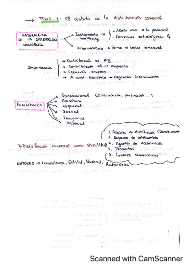 Miniatura del documento Esquemas-t1-4-para-examen.pdf