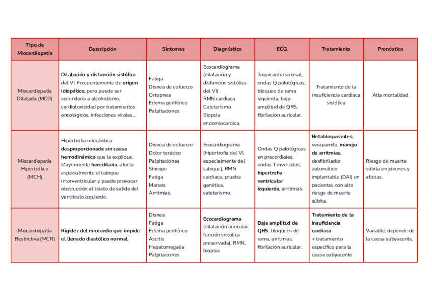 Miniatura del documento Tipos-de-Miocardiopatias.pdf