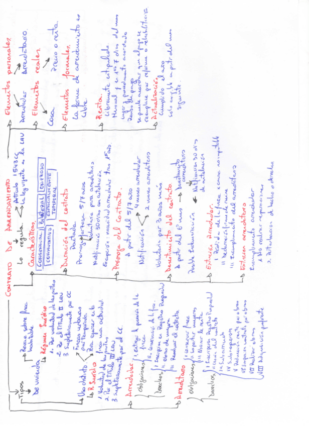 Miniatura del documento mapa-conceptual.pdf
